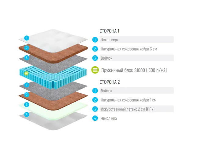 Матрас Lonax Cocos Medium Econom S-1000
