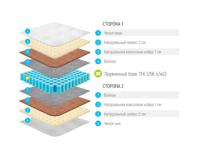 Матрас Lonax Medium Light TFK