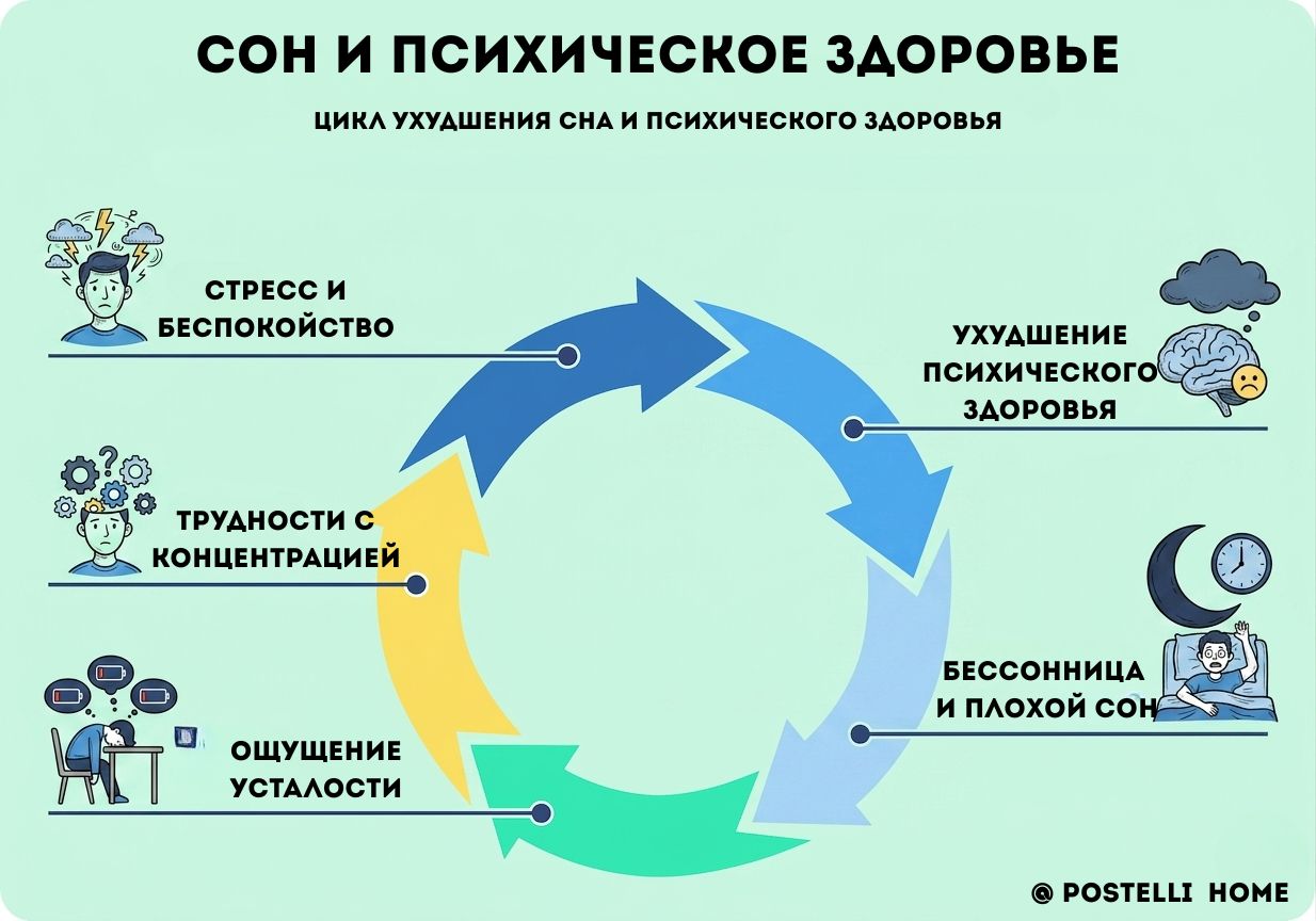 Депрессия и сон