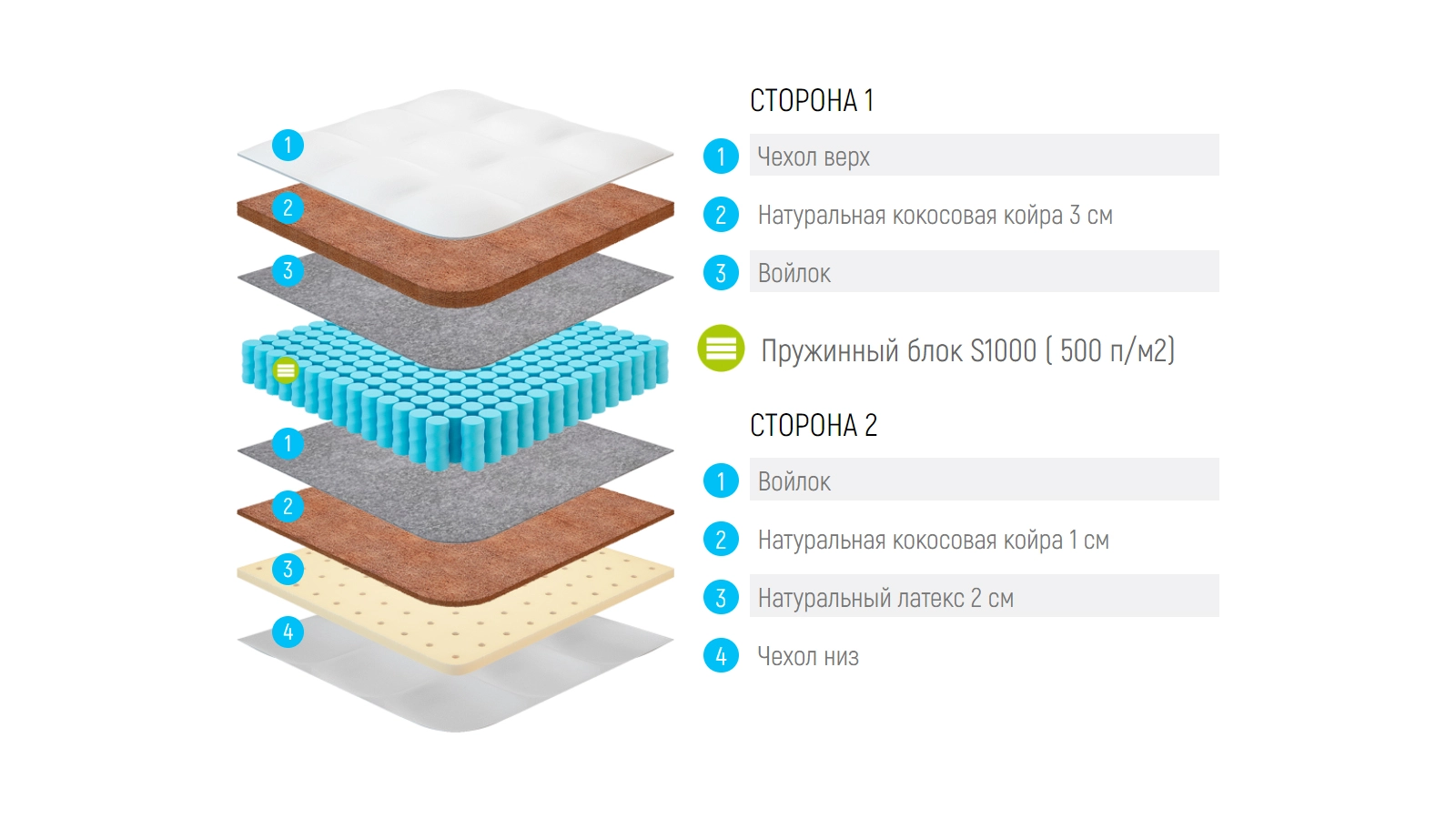 Матрас Lonax Cocos Medium Light S-1000